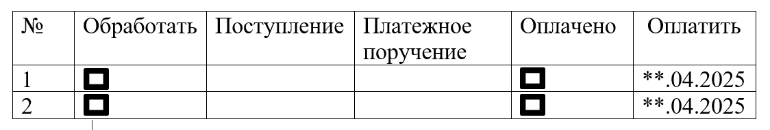 Рисунок 1. Таблица 1. Пример табличной части на форме обработки.