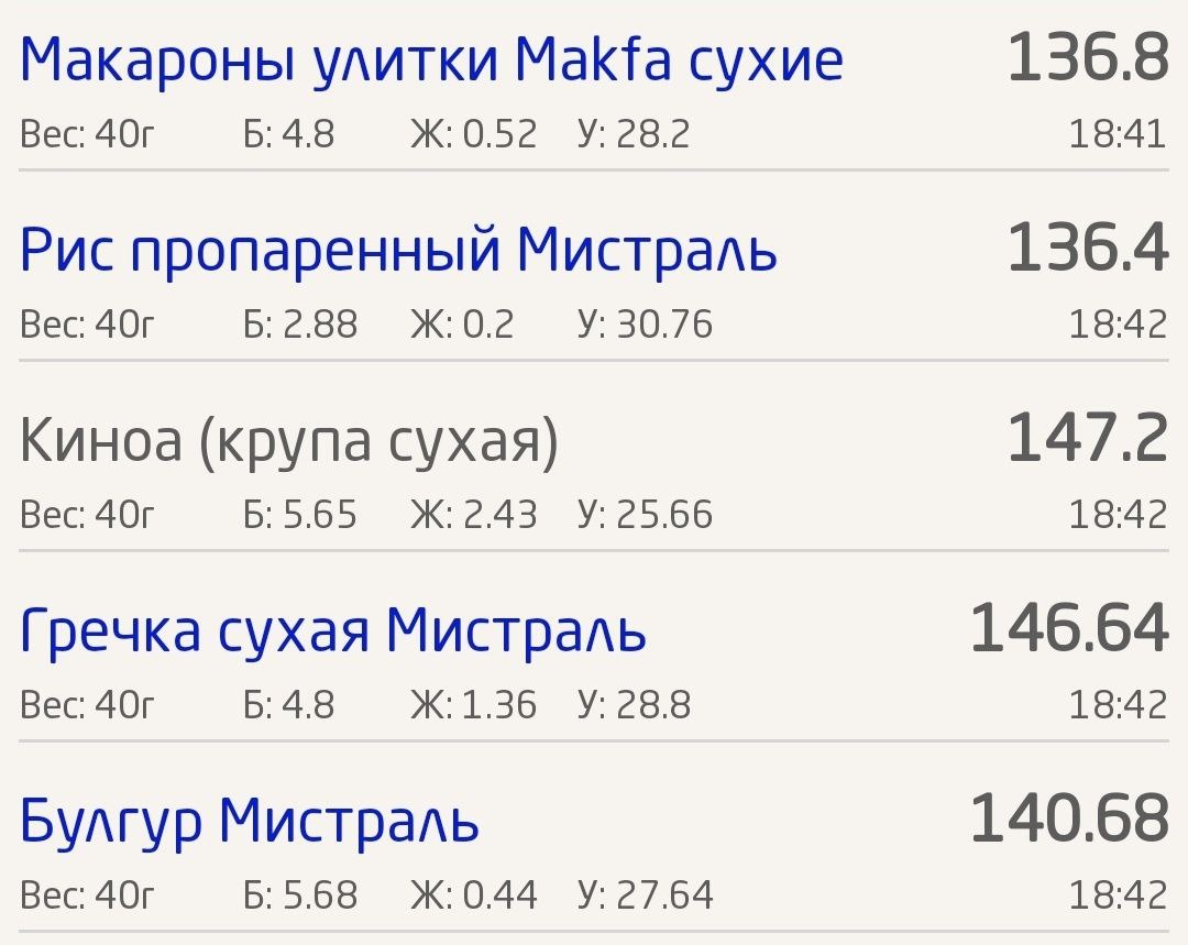 Стандартная порция 40 г сухого продукта