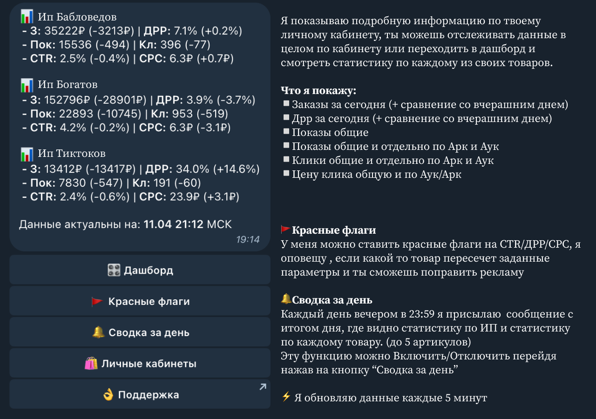 Статистика общая по каждому подключенному кабинету