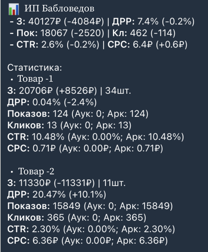 Подробная статистика по каджому товару (1 товар, это сливаем остатки залежавшиеся, поэтому расходов нет:))