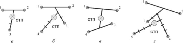 Способы определения средней точки попадания: а) по 3 пробоинам, б) по 4 пробоинам, в) по 4 пробоинам методом параллельных отрезков, г) по 5 пробоинам