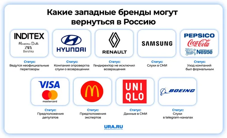 Бренды
Фото: URA.RU