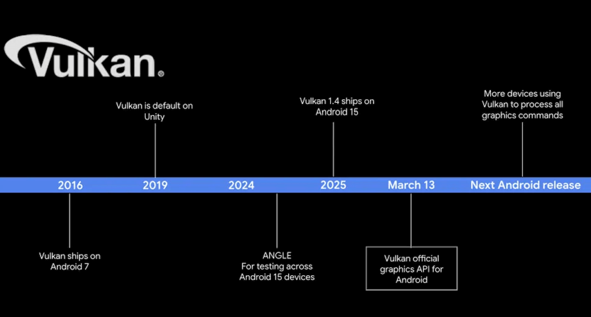    Android шел к Vulcan постепенно. Изображение: androidauthority