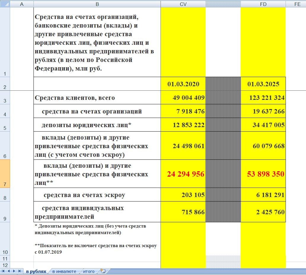 Источник - cbr.ru