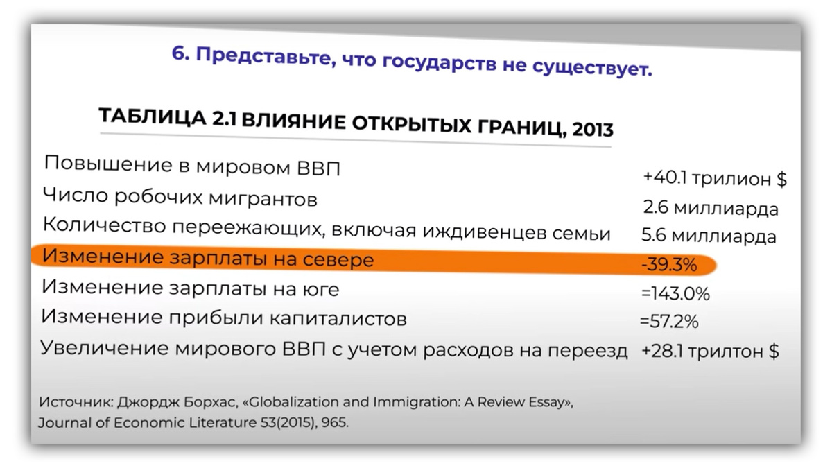 -3