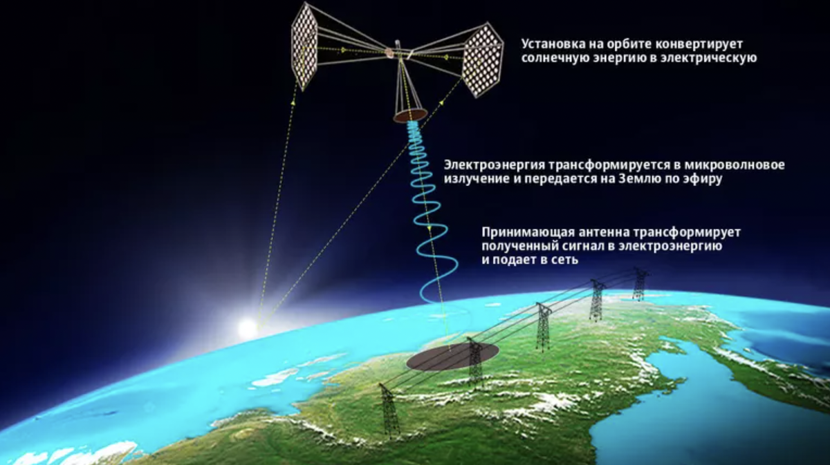 Иллюстрация РИА Новости. Концепция солнечной электростанции

