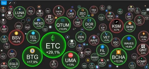 Преимущества криптовалют: