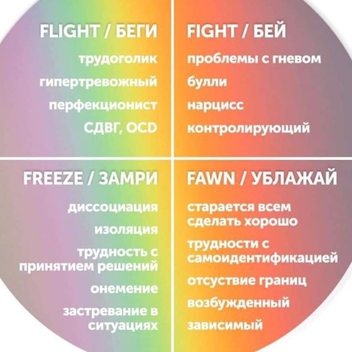 

Такие поведенческие программы могут проявляться в языке тела. Считывая ряд невербальных признаков объект взаимодействия может в считанные секунды или доли секунд оценить свои возможности в случае необходимой атаки или, наоборот, защиты [1]. Так что скорее это про нейропсихологические процессы в мозге, чем про осознанную осмысленную психическую деятельность. Однако эти процессы и могут, и служат импульсами к поведенческим реакциям.
