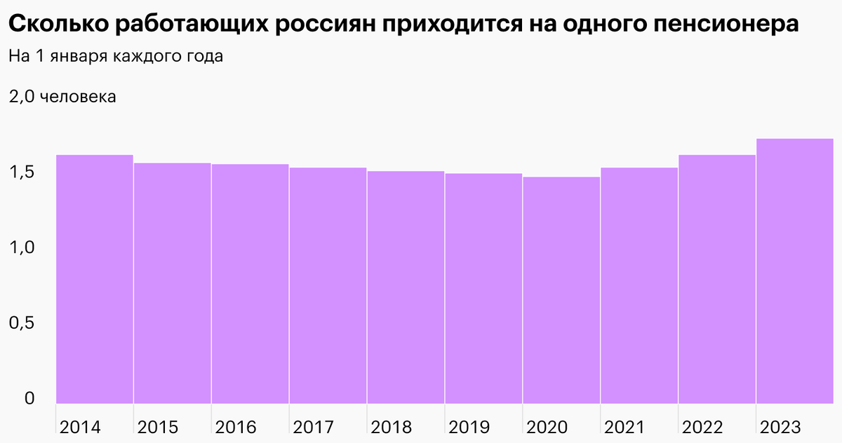 Инфографика: Т-Журнал
