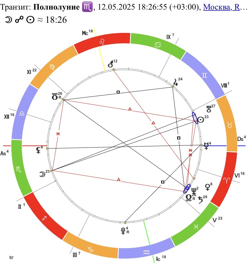 Полнолуние в Скорпионе 12 мая 2025 года