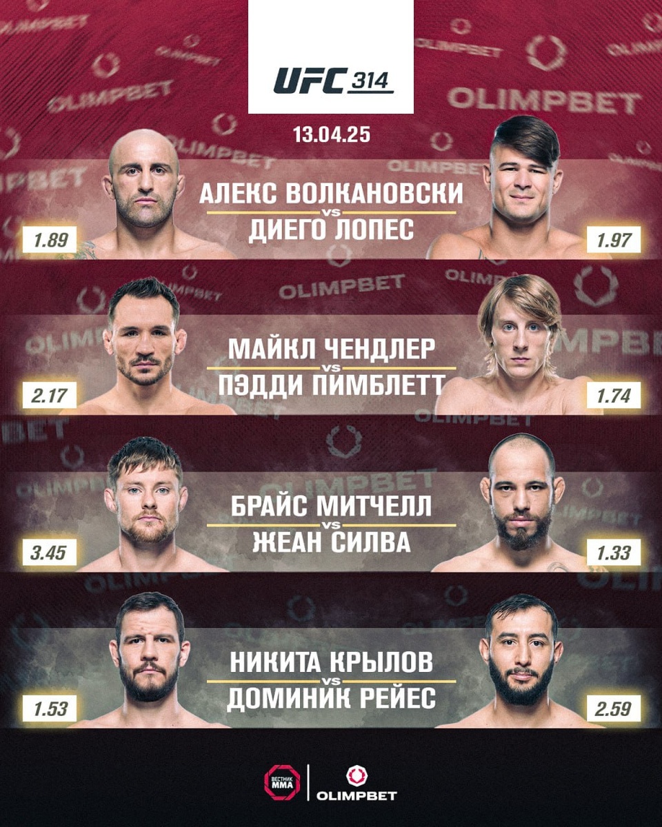 Прогноз от Вестника ММА на турнир UFC 314