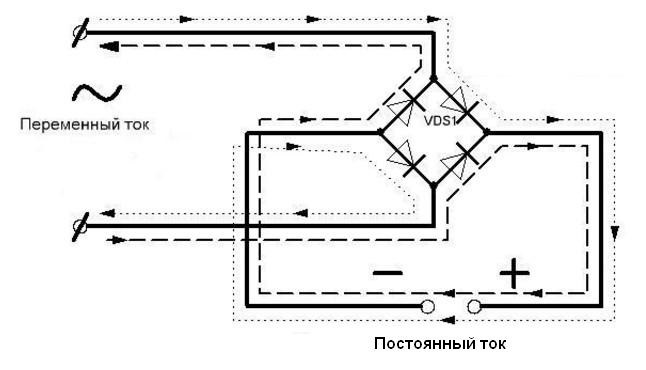 Путь переменного тока в диодном мосте.