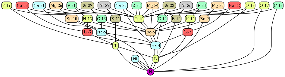 Гиператомная карта шестого уровня.