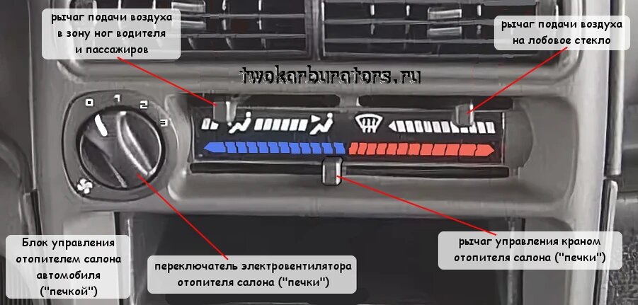 Блок рычагов управления отопителем и переключатель скоростей печки