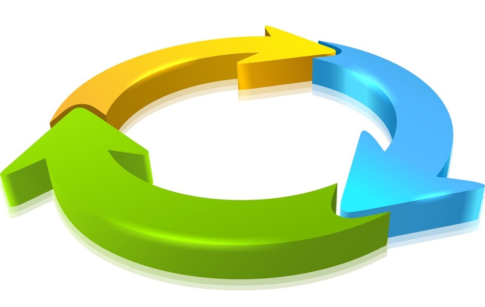 Цикл энергий.