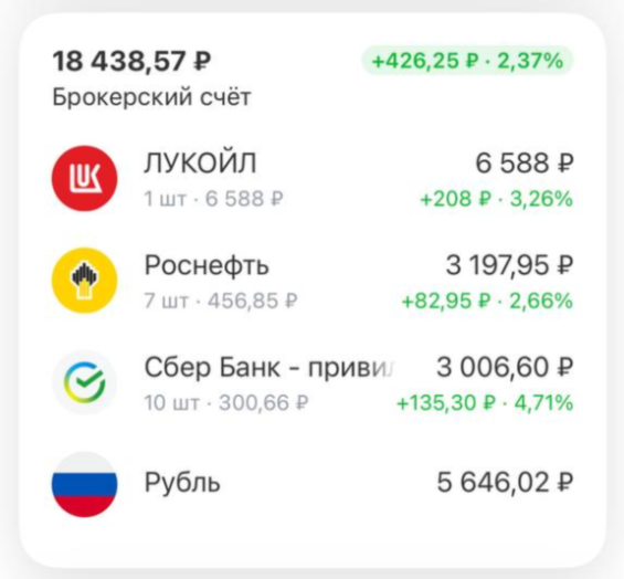 Приятно видеть, когда портфель зеленеет.