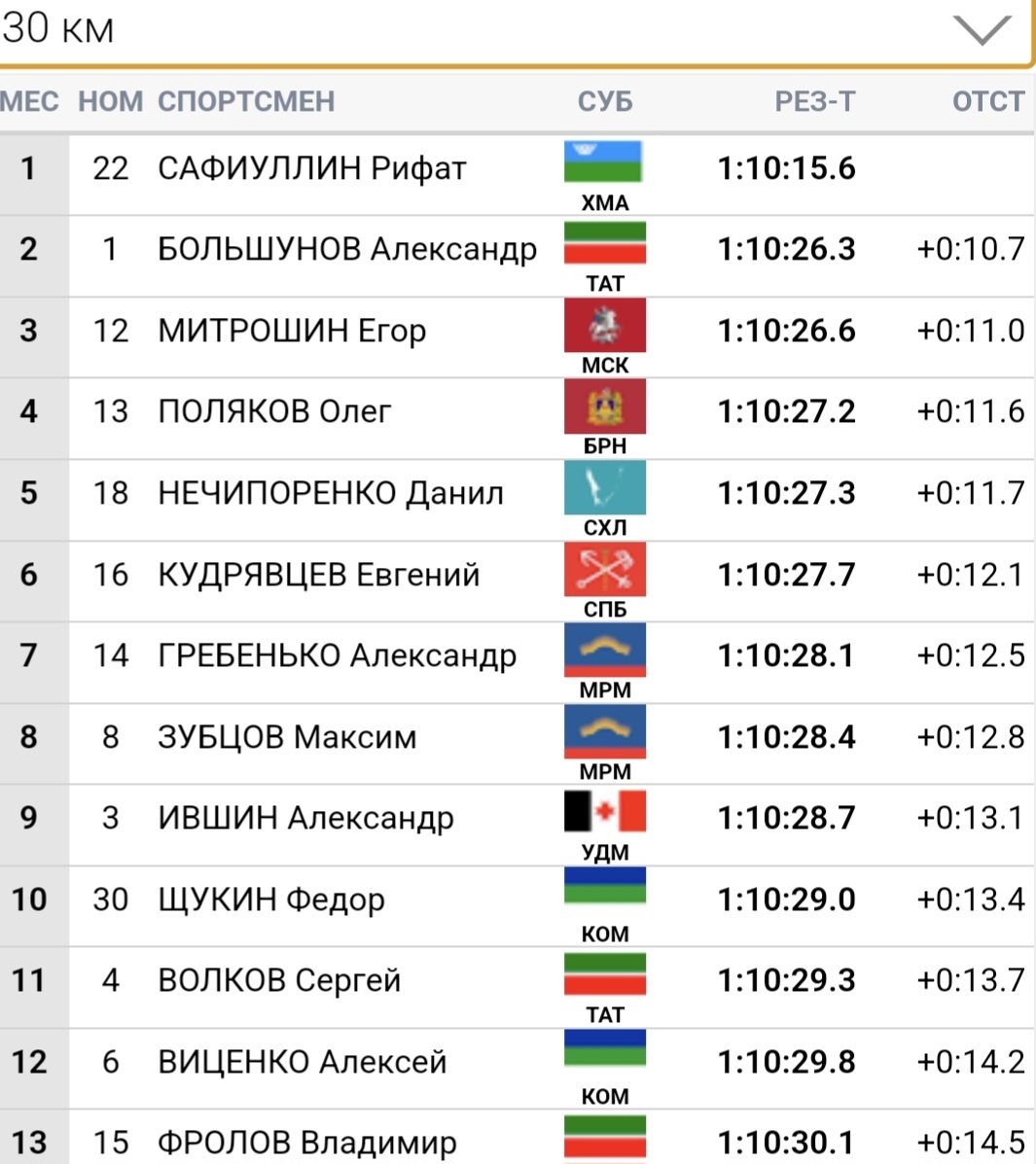 Отсечка 30 км