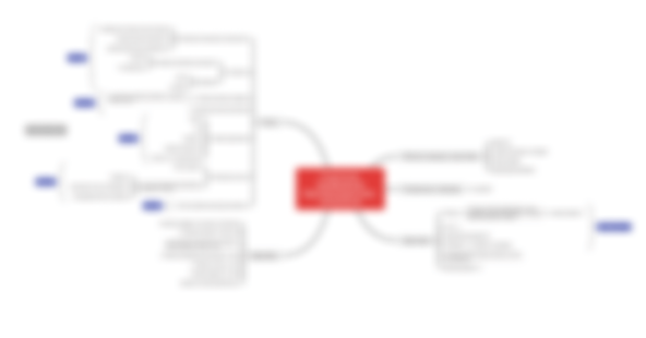 Пример стратегии продвижения | Никита Васильев