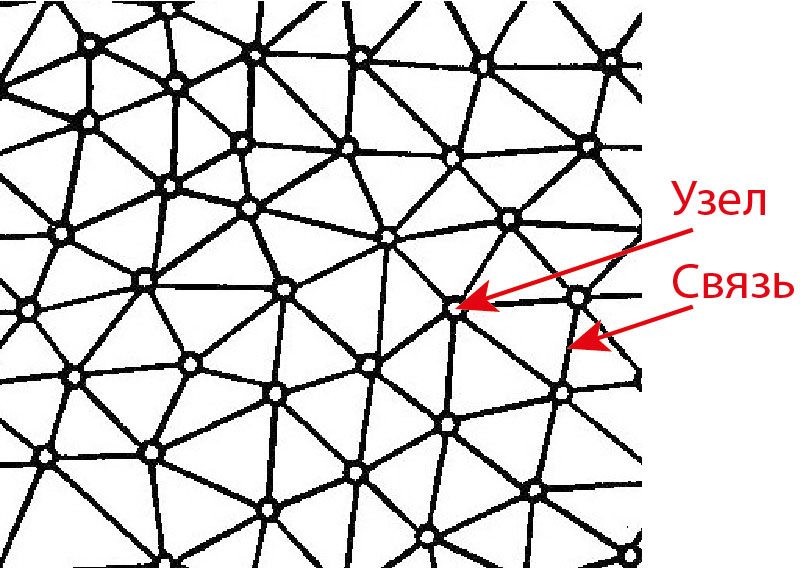 Пример сети