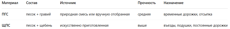 ПГС/ЩПС