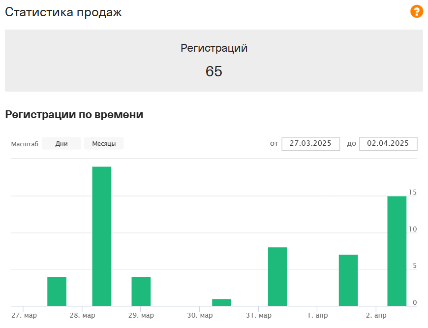 Онлайн-конференция на тему развития складского бизнеса: кол-во участников