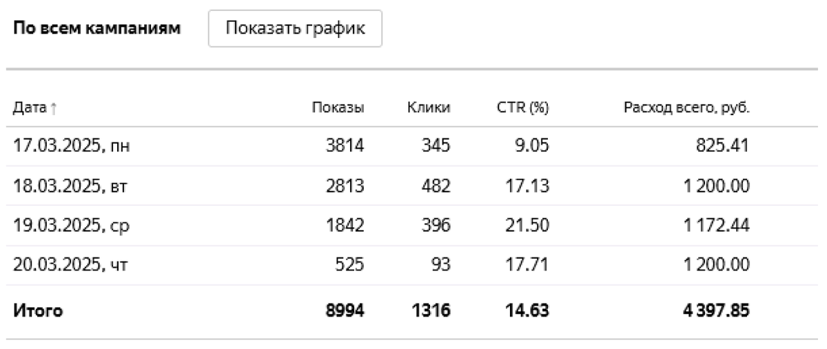 Директ.Яндекс