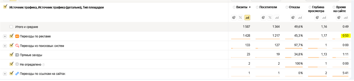 Директ.Яндекс