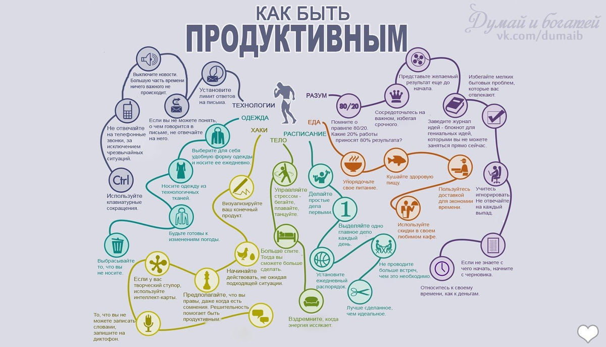 Как сделать день продуктивным?