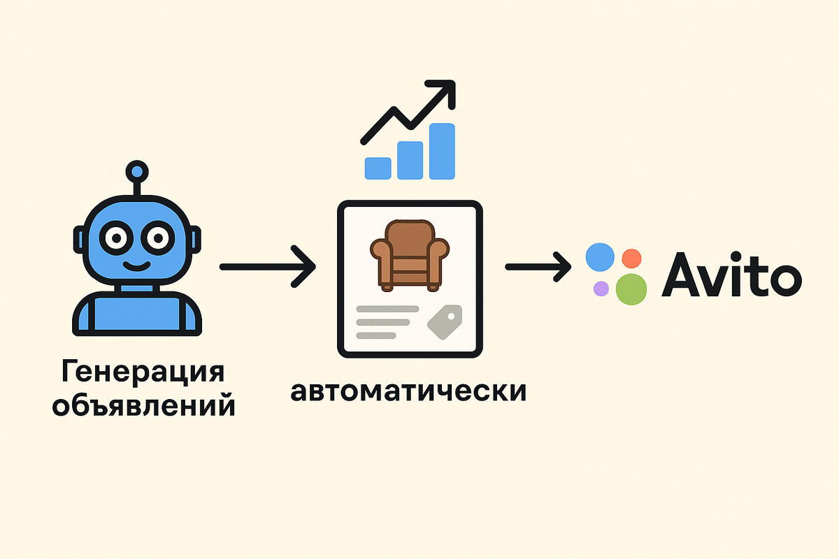 🤖 Почему ты до сих пор выкладываешь объявления вручную?
