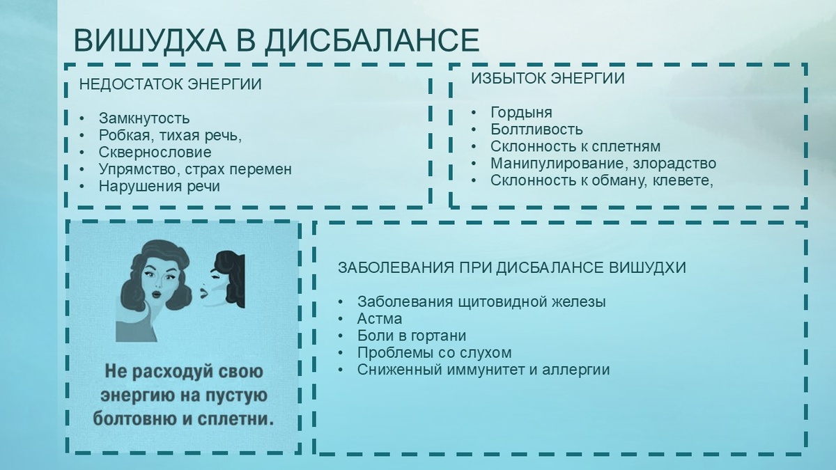 Вишудха в дисбалансе. Коллаж Йога на здоровье