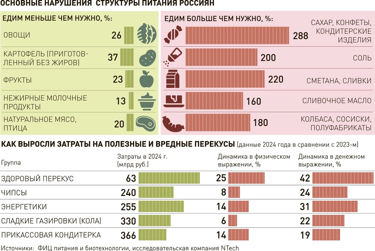     Инфографика "РГ" / Александр Чистов / Ирина Невинная / Татьяна Карабут