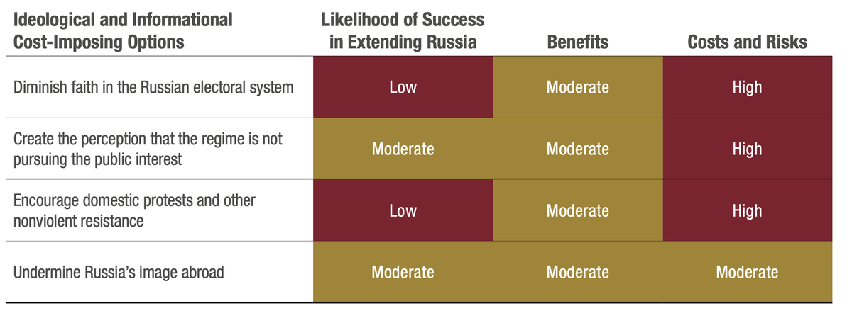    Таблица эффективности идеологического воздействия. ФОТО: Скриншот с сайта rand.org*