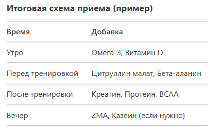 Нужна персонализация? Укажите ваши цели (масса, рельеф, выносливость) – скорректирую схему!