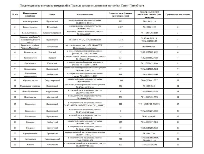    Автор фото: Специализированная служба Санкт-Петербурга по вопросам похоронного дела