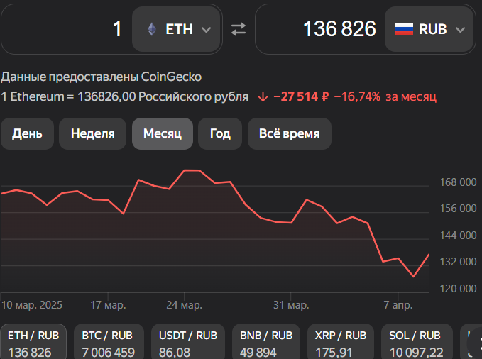 Выгодный курс при покупке монеты Ethereum