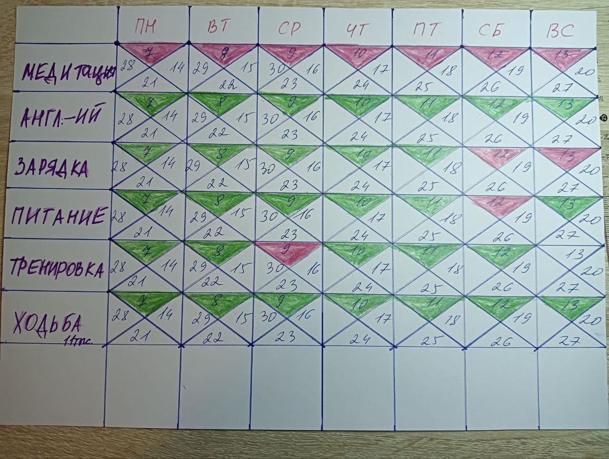 Трекер на апрель, решила попробовать красить пропущенные дни розовым (не так агрессивно, как красный)