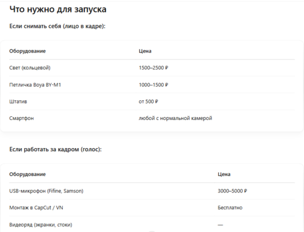 примерный расчет стоимости оборудования