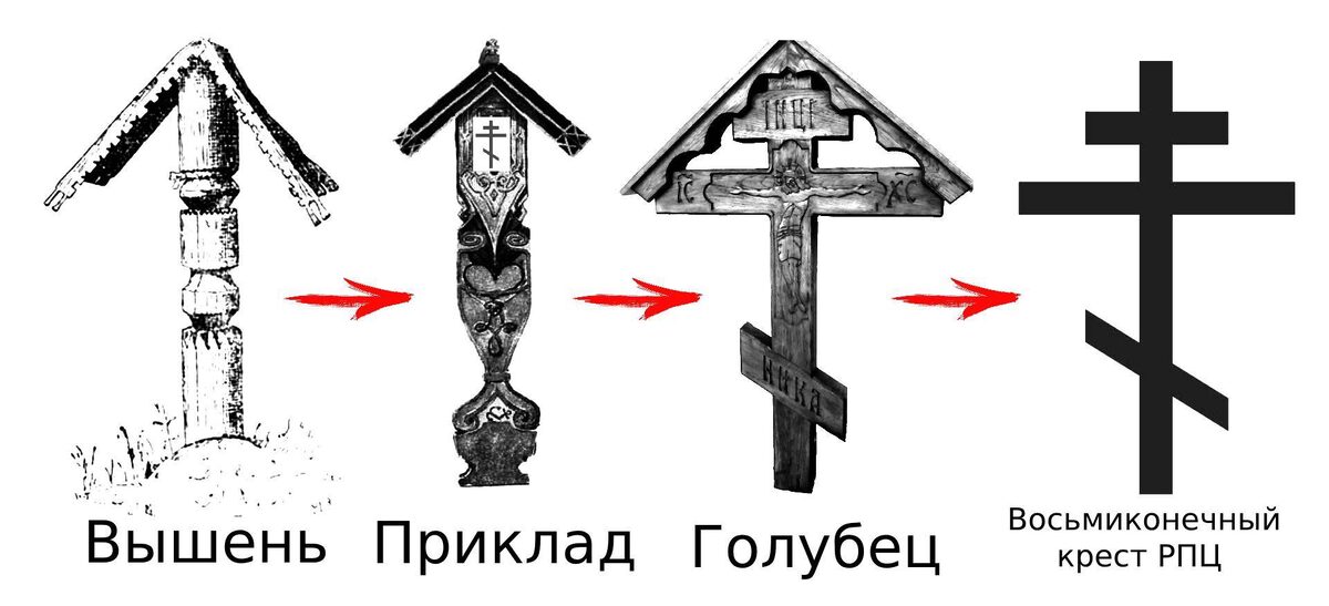 Окно Овертона. Процесс внедрения христианкой символики.