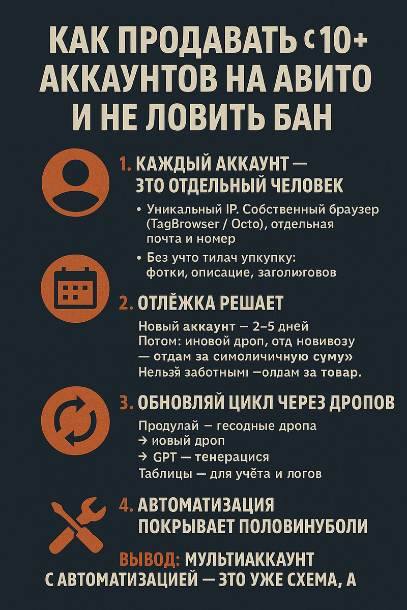 Как продавать с 10+ аккаунтов на Авито и не ловить бан