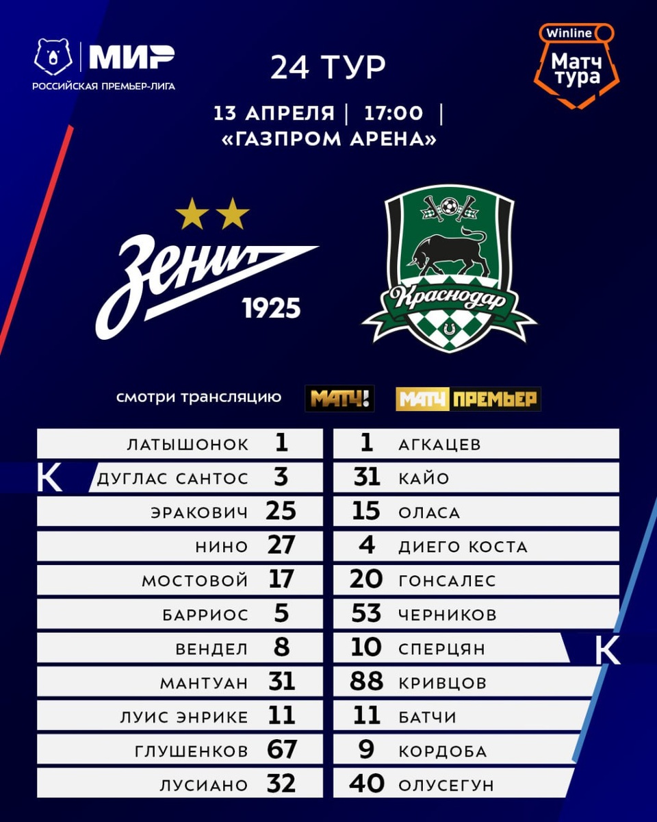 Стартовые составы команд