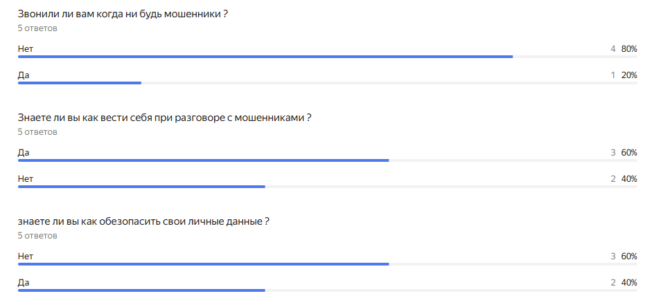 После прохождение опроса появится статистика. 