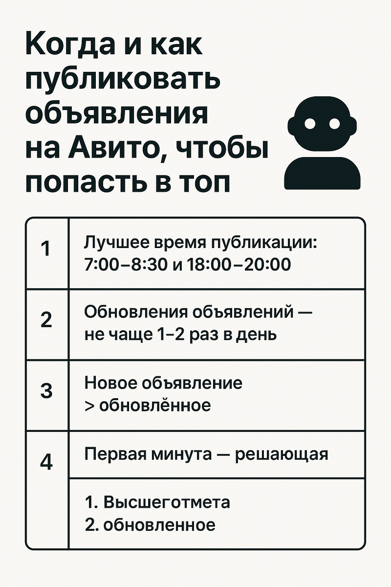 Когда и как публиковать объявления на Авито, чтобы попасть в топ
