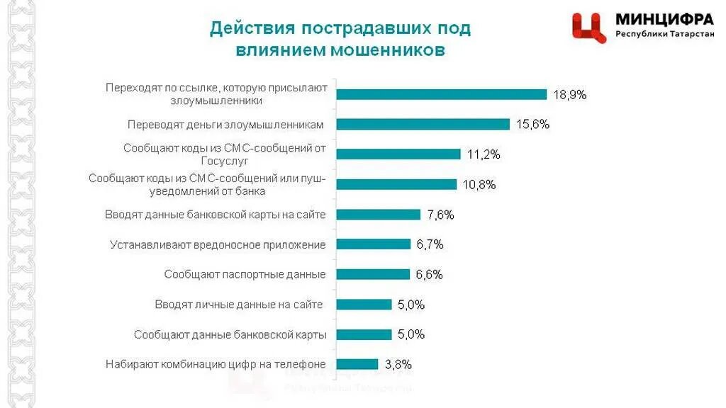 Слайд из презентации Минцифры РТ