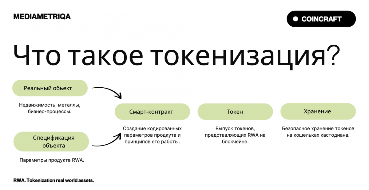 цифровая экономика и токенизация активов