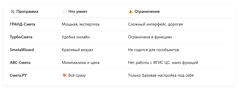 Смета.РУ — баланс удобства, функционала и актуальности.