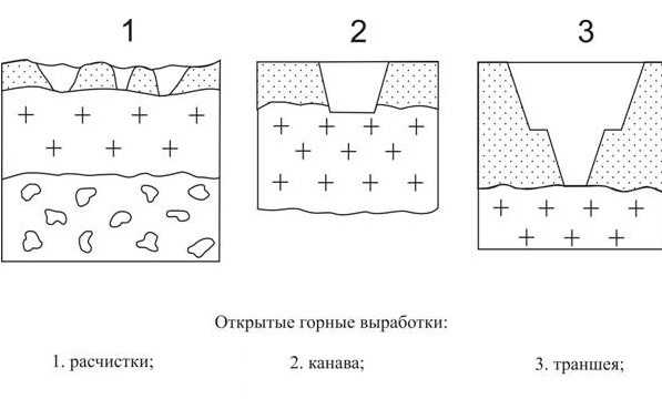 Дл понимания...