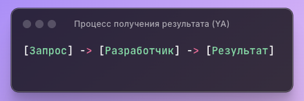 Черный ящик — никто не знает, что внутри.