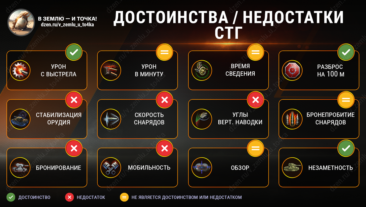 Достоинства и недостатки СТГ