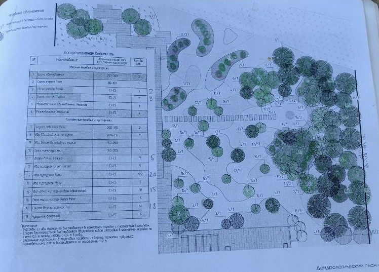 На плане посадки выглядят горазддо более внушительней чем пока живьем