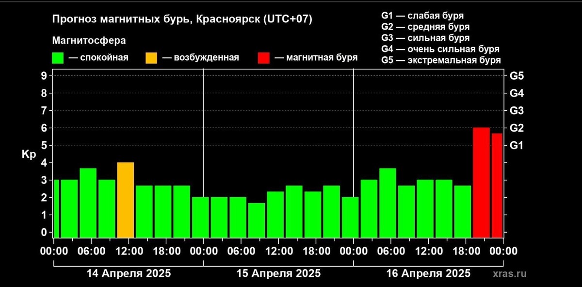     Источник: xras.ru